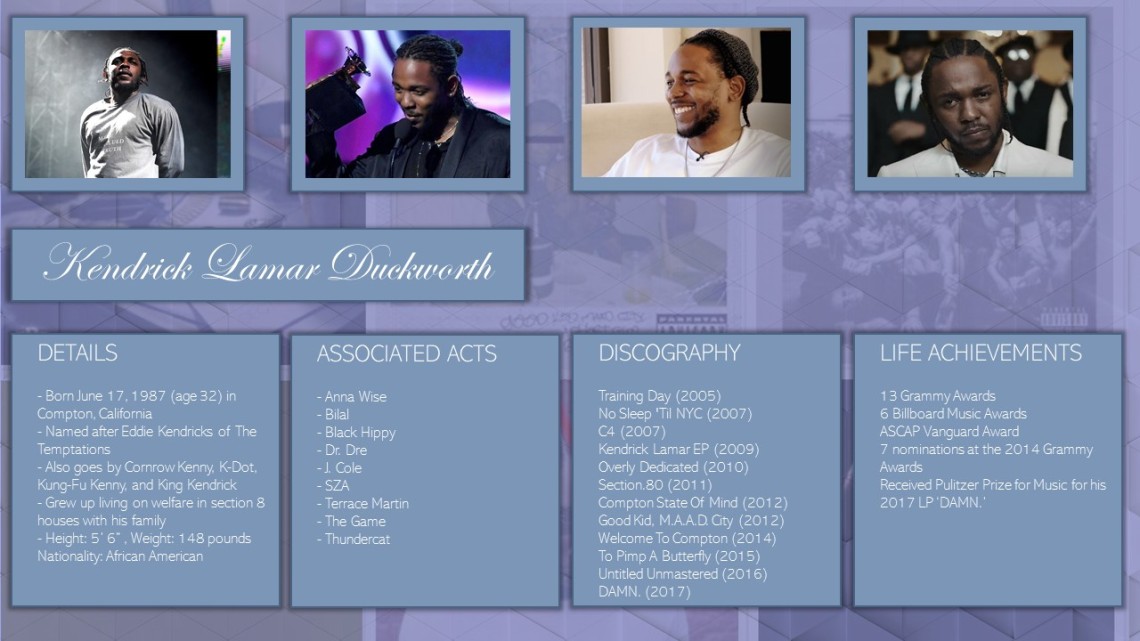An Overview of Kendrick Lamar Duckworth